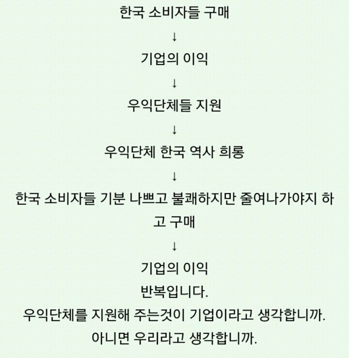 엥?우익기업이 이렇게많다고? 공식 인정된곳만 70개입니다 | 인스티즈