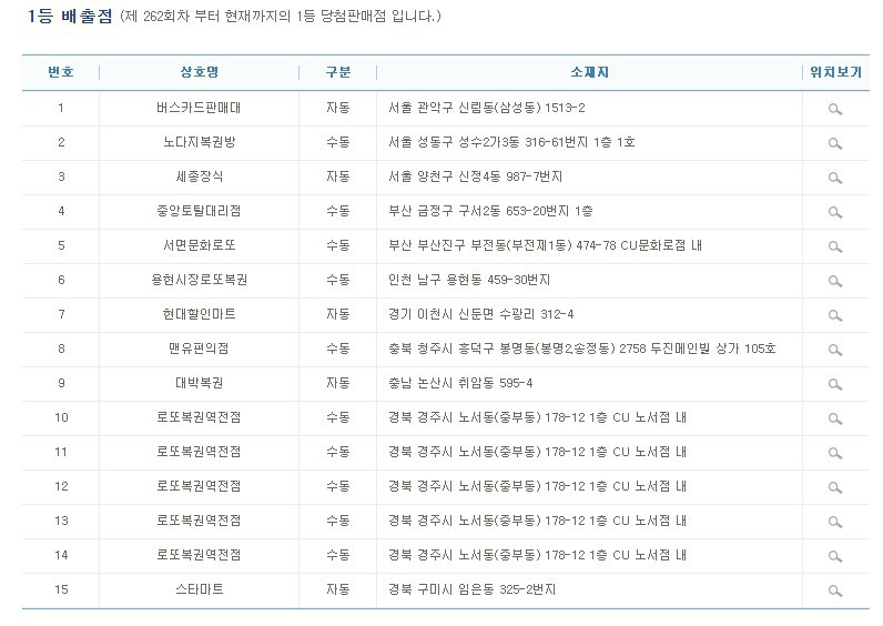765회 로또 당첨자 안내 | 인스티즈