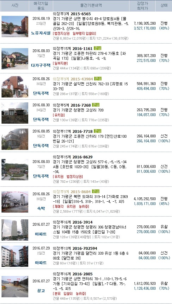 3교주유소 이미지