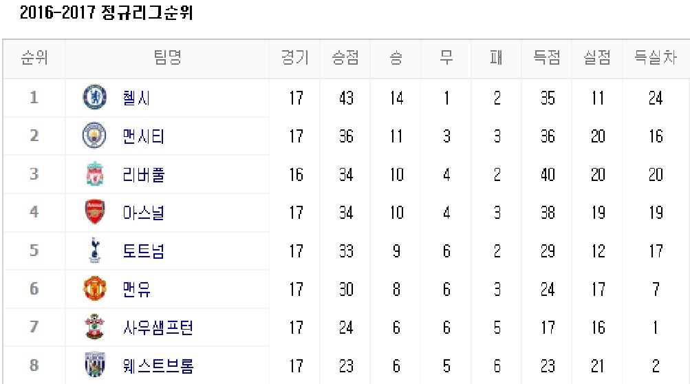4. 아스날 | 인스티즈
