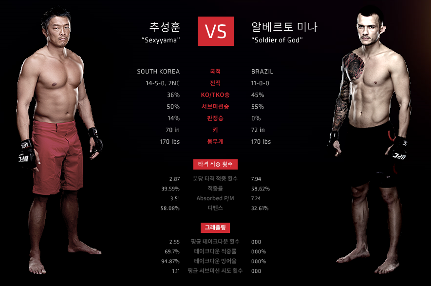 2015 UFC 한국대회 대진표.jpg | 인스티즈