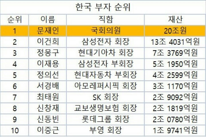 ???: 박근혜 최순실 너네가부자야? 덤벼 | 인스티즈
