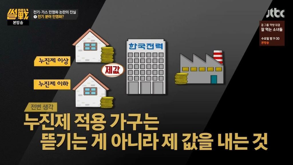 전기 누진세 때문에 분노한 유시민 작가 | 인스티즈