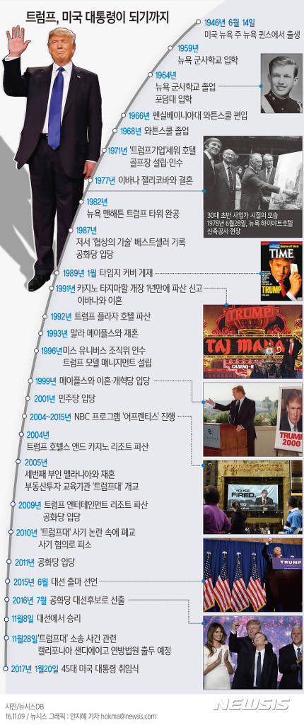 트럼프의 대통령 되기 까지의 인생사를 알아보자 | 인스티즈