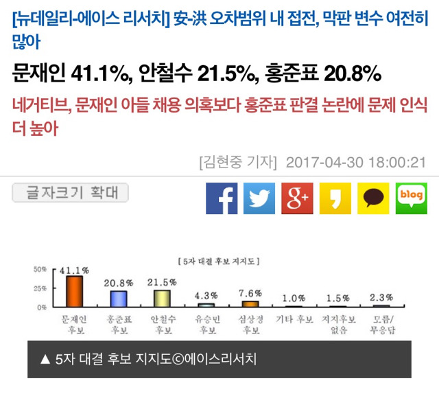 홍준표 지지율 상승을 보면서 점점 불안해지는 것 | 인스티즈