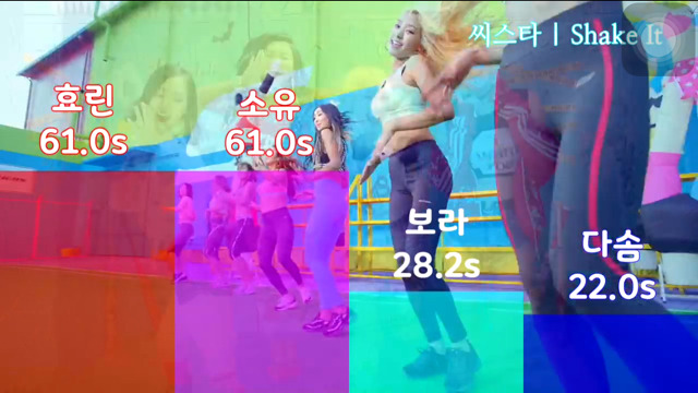 여자아이돌 파트분배 | 인스티즈