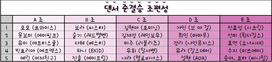 2016 걸그룹 국가대표 선발전 - 준결승 (메인보컬, 댄서, 비쥬얼, 래퍼, 예능감, 리더십) | 인스티즈