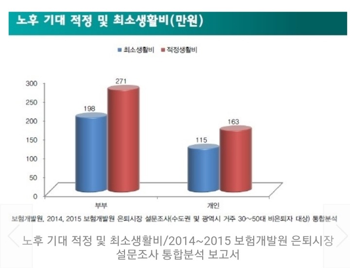 지금 9급 공무원 돼도 20년전 임용된 9급 공무원보다 연금 월 59만원 적게 받는다 | 인스티즈