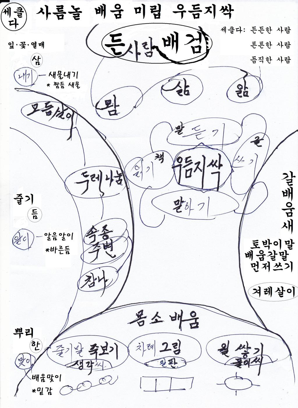우듬지 이미지