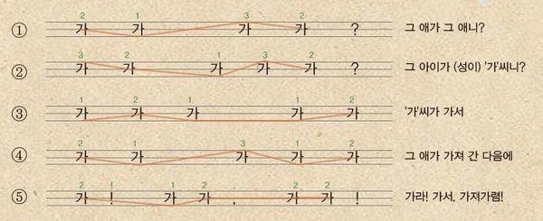 대구 사람이라면 많이 들어봤을 말 TOP10 | 인스티즈