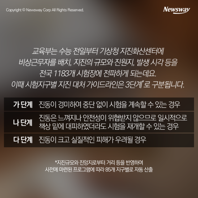 지진 나도 수능 계속 보라고? 이상한 대비책 | 인스티즈