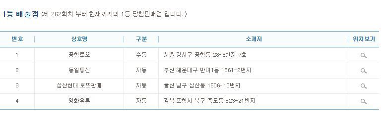 이번주 로또 1등 위엄 | 인스티즈
