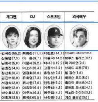 한 시대를 이끌었던 김국진 | 인스티즈