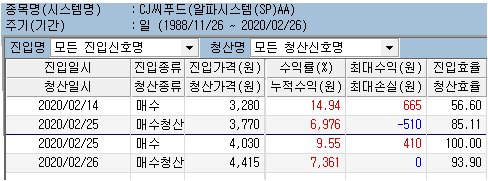 씨제이시스템) 이미지