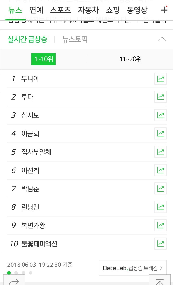 오늘자 예능으로 검색어 2위 찍은 루다 | 인스티즈