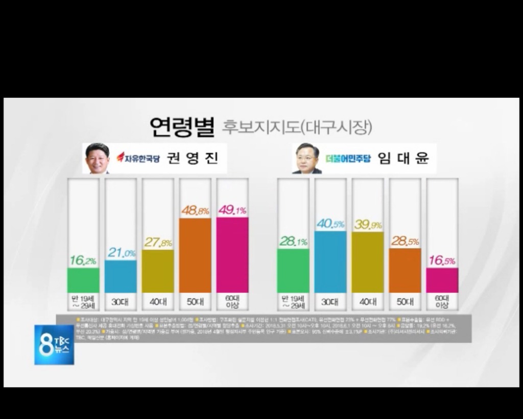 그래도 조금씩 변화의 바람이 불고있는 대구 | 인스티즈