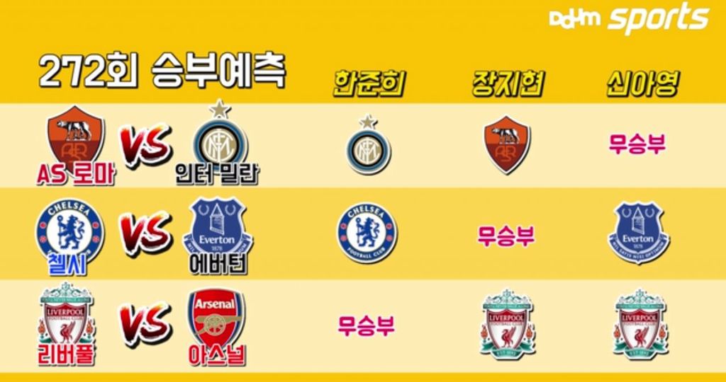 신아영의 원펀치 (Feat.Arsenal) | 인스티즈