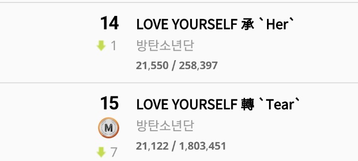 방탄소년단 8월 음반판매량 | 인스티즈
