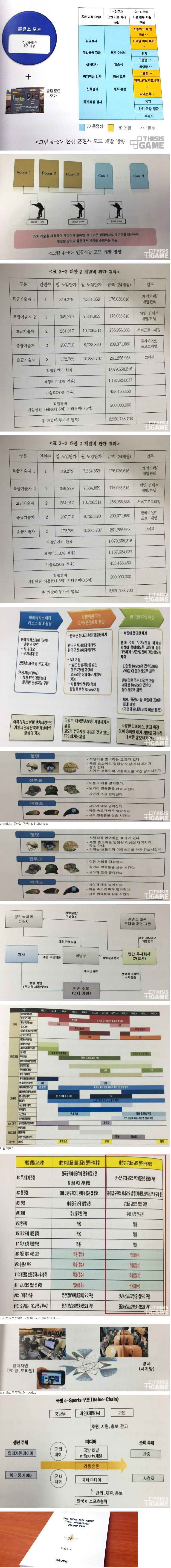 입대하는 젊은이들의 두려움을 없애줄려고 국방FPS 게임 개발중 | 인스티즈