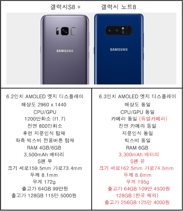 사람들이 노트8에 실망한 이유.jpg | 인스티즈