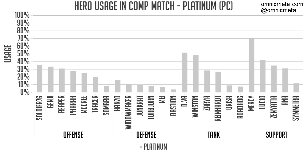 [오버워치] 2017년 8월 3일 주요 픽 보고서 | 인스티즈