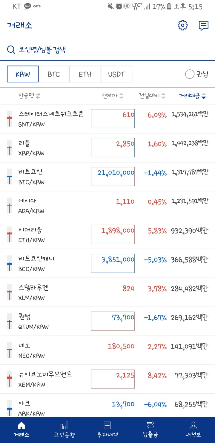 코인들 전일 대비 다 회복한듯 | 인스티즈