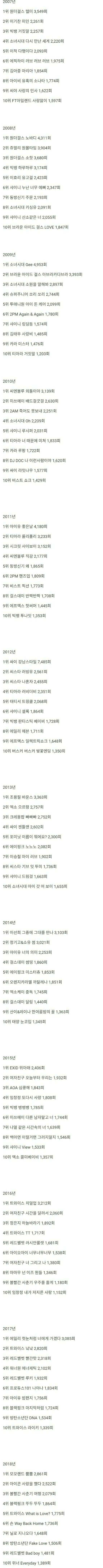 연도별 TV,라디오에 가장 많이 흘러나온 노래 TOP10.JPG | 인스티즈