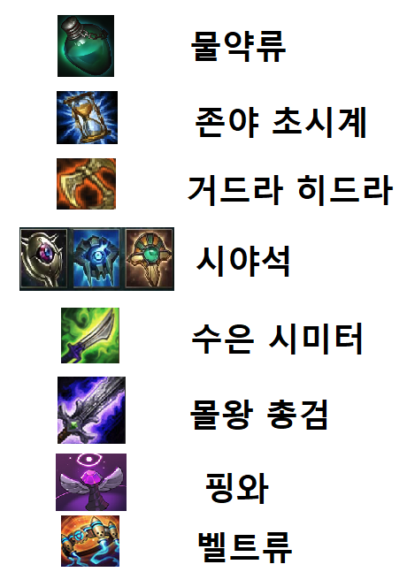 [LOL] 당신의 아이템 위치는 어디인가요? | 인스티즈
