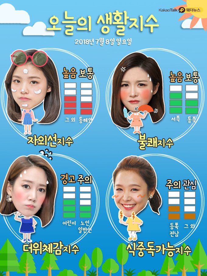 7.8.일.오늘의 날씨 | 인스티즈