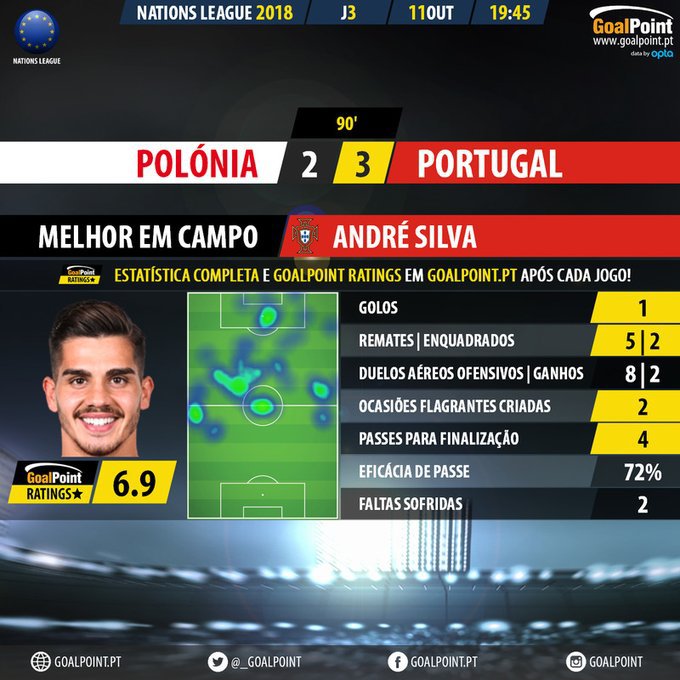 오늘자 프랑스v아이슬란드, 폴란드v포르투갈 양팀 스탯 | 인스티즈