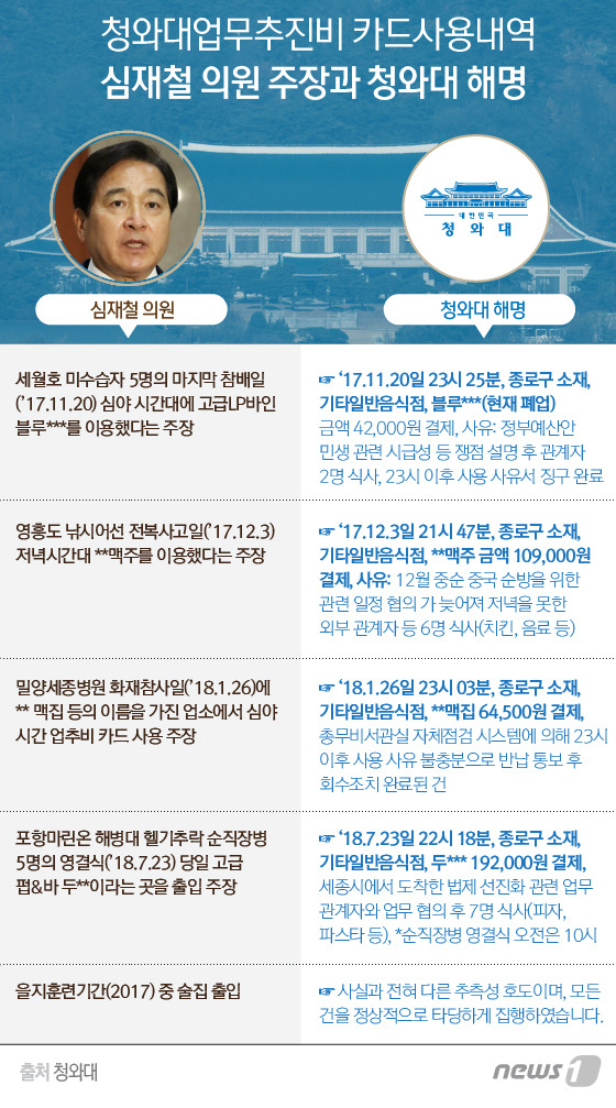 [이미지] 도표로 정리한 靑의 심재철 주장 반박 | 인스티즈