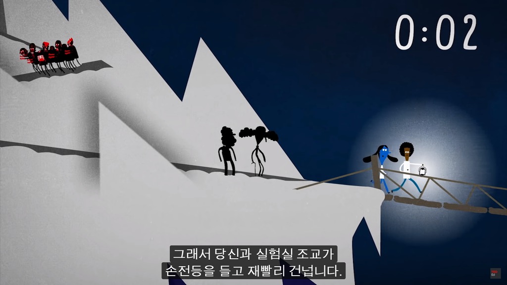초고난이도 논리 테스트8: 다리 건너기.jpg (정답편) | 인스티즈