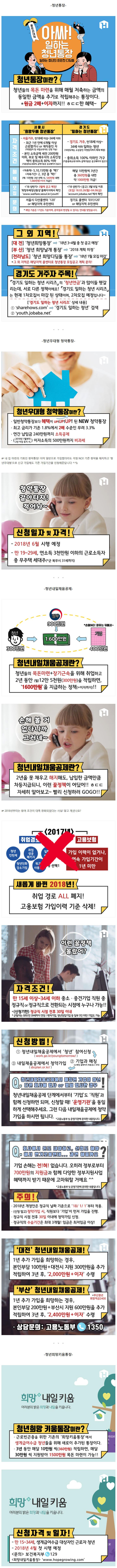 청년이라면 묻지도 따지지도 말고 만들어야 할 '꿀통장' 총정리 | 인스티즈