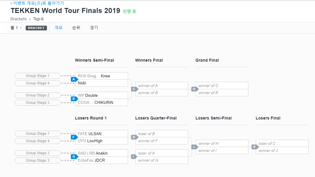 철권 월드투어 2019 파이널 토너먼트 대진표 | 인스티즈