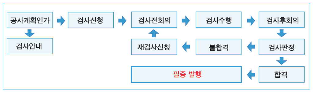 태양공사 이미지