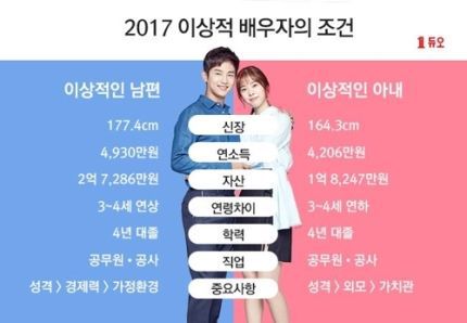 이상적인 배우자 조건 | 인스티즈