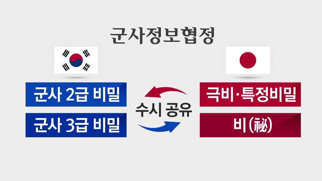 한일군사정보협정을 우리가 한번 써먹을수 있는 기회 | 인스티즈