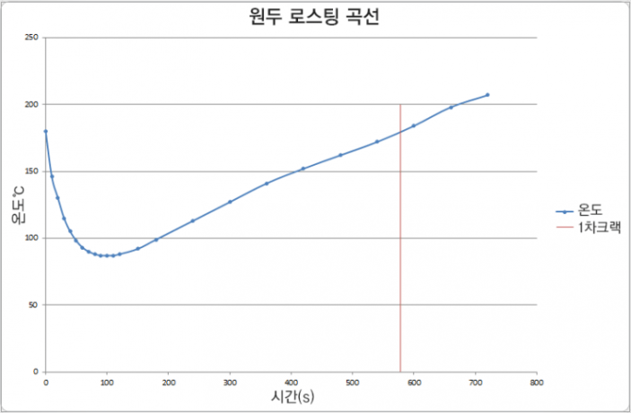 커피로스팅플랫폼 이미지