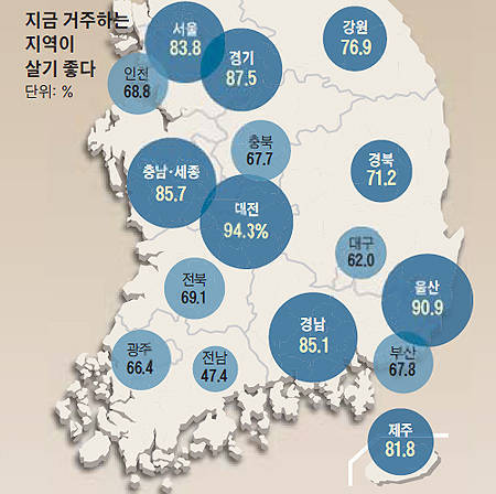 대전 하면 가장 먼저 떠오르는 것은??? | 인스티즈