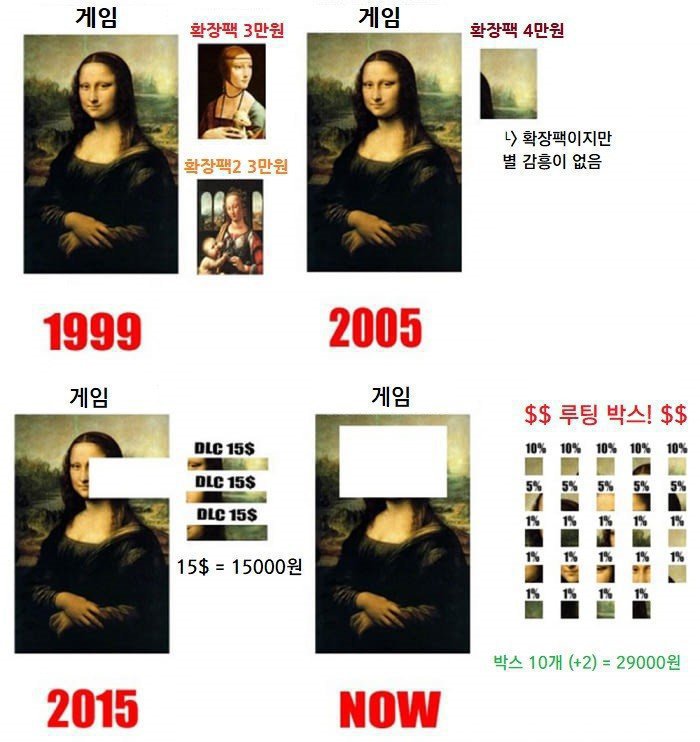 게임 디엘시의 성장과정 | 인스티즈