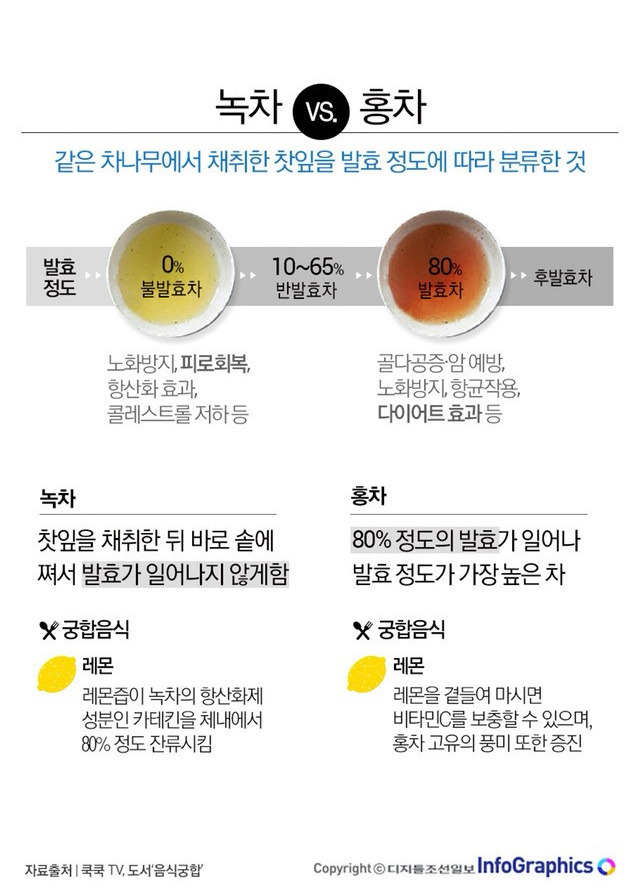 파프리카와 피망의 차이 | 인스티즈