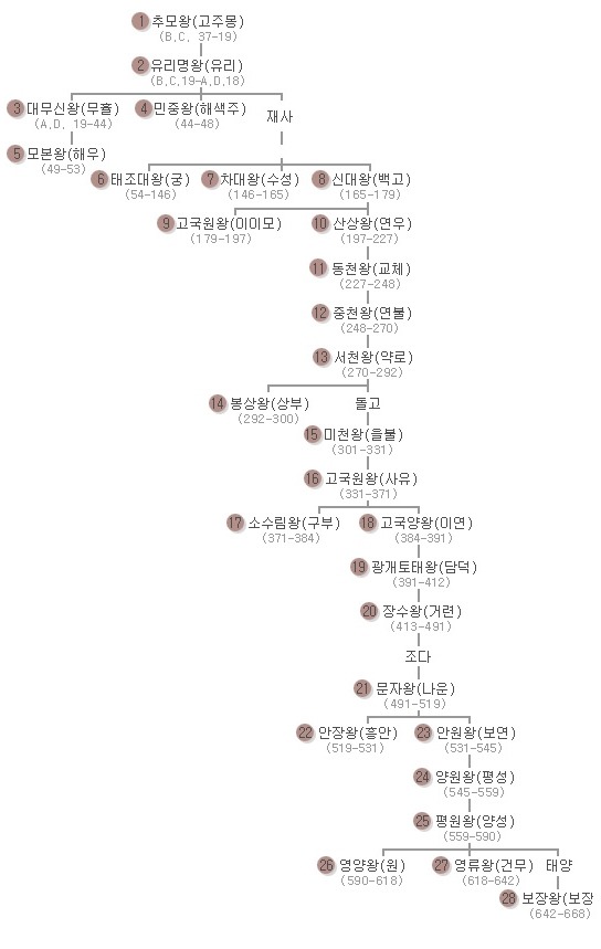 비앤지컨설팅 이미지