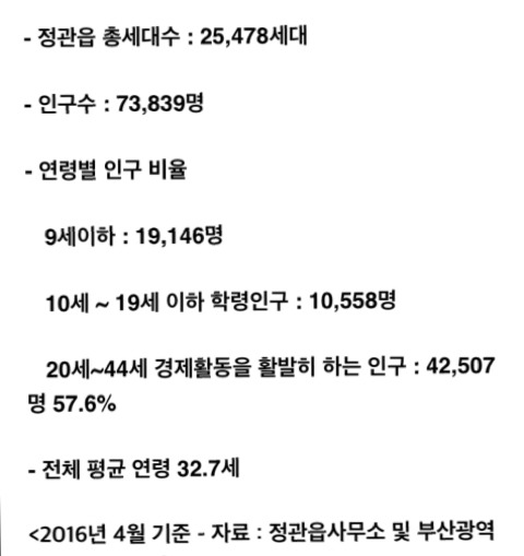 3년전에 면에서 읍으로 업그레이드 된 동네 | 인스티즈