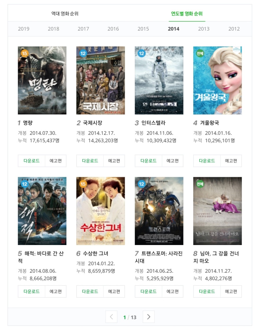 연도별 영화 흥행순위 | 인스티즈