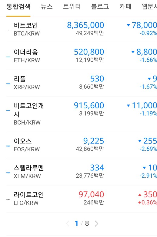 비트코인 근황 ㄷㄷ | 인스티즈