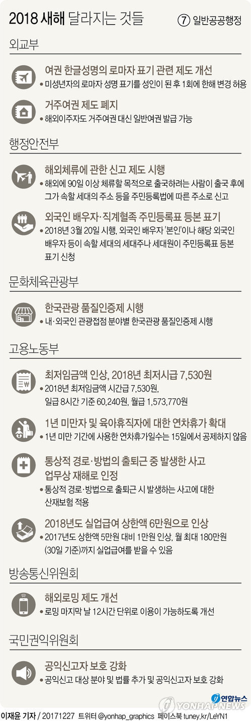 이니 하고 싶은거 다해~ 12.27(수) | 인스티즈