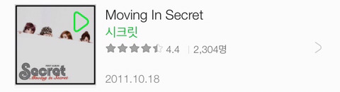 걸그룹별 평점이 가장 높은 앨범들 | 인스티즈