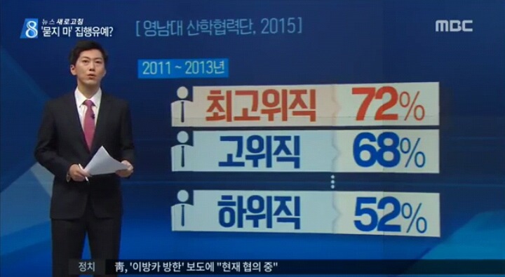 [새로고침] 300억 이상 고위직은 집행유예? | 인스티즈