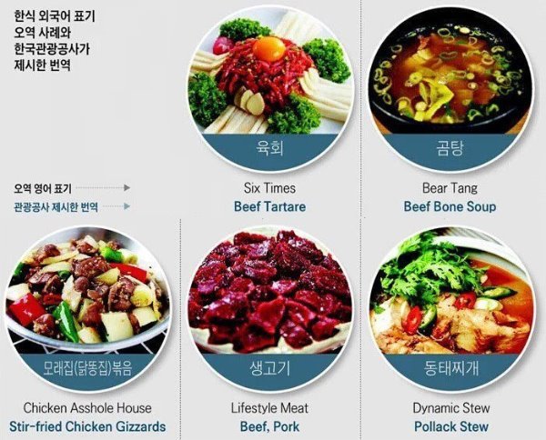 한식 외국어 표기 참사 | 인스티즈