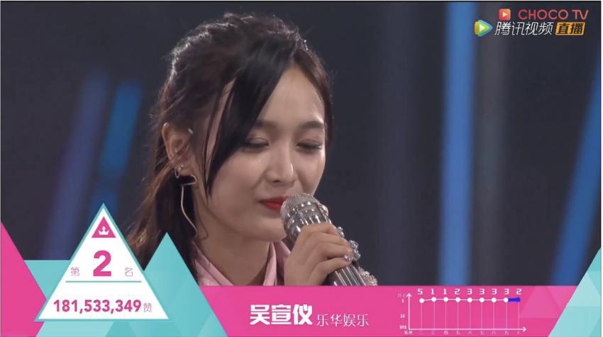 중국 프로듀스101 1~3위 투표수 | 인스티즈
